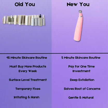 Diamond Derm™